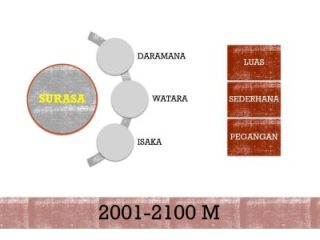 Nilai Sosial dan Kosmik dalam Kisah Perang Manuskrip Jawa